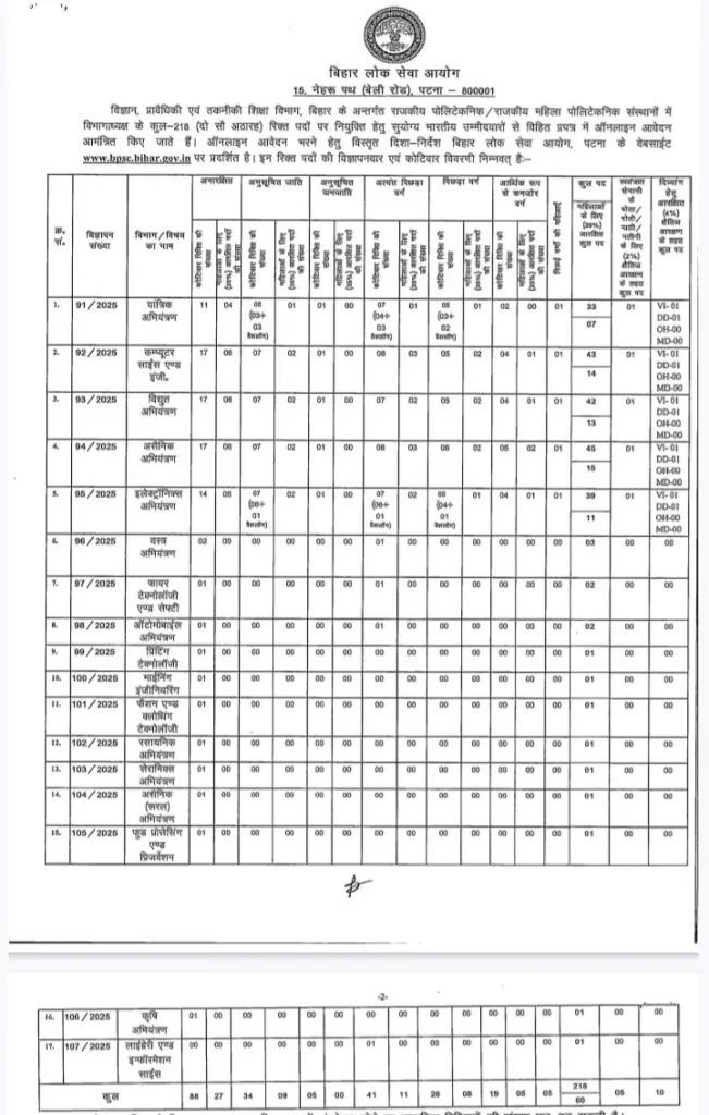BPSC HOD Recruitment Online Form 2025